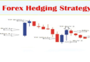 Demystifying Forex Hedging: Everything You Need to Know